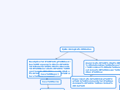 Epidemiological Studies - Mind Map