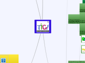 TIC - Mapa Mental