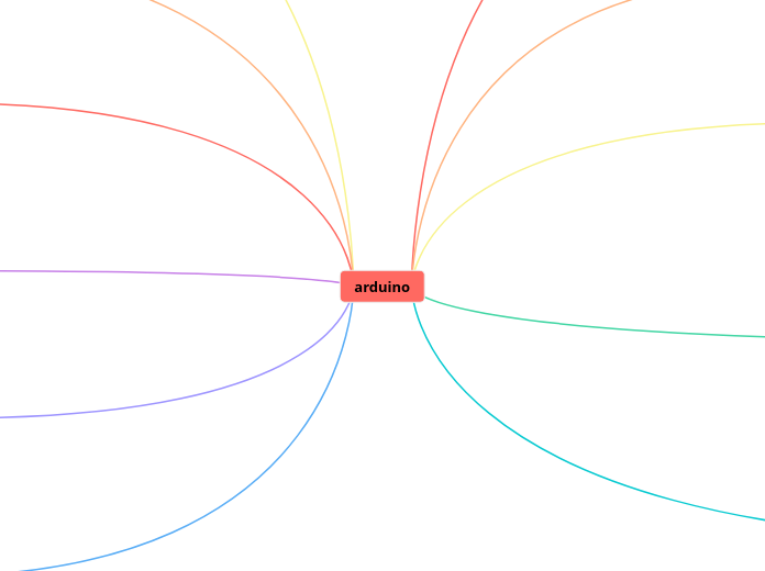 arduino - Mind Map