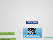 WOMEN´S DAY - Mind Map