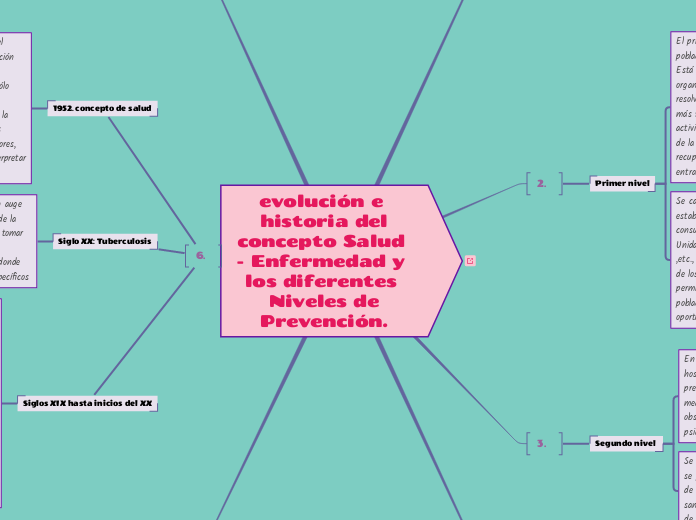 evolución e historia del
concepto Salud...- Mapa Mental