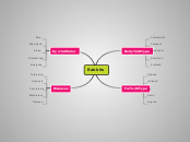 Rabbits - Mind Map