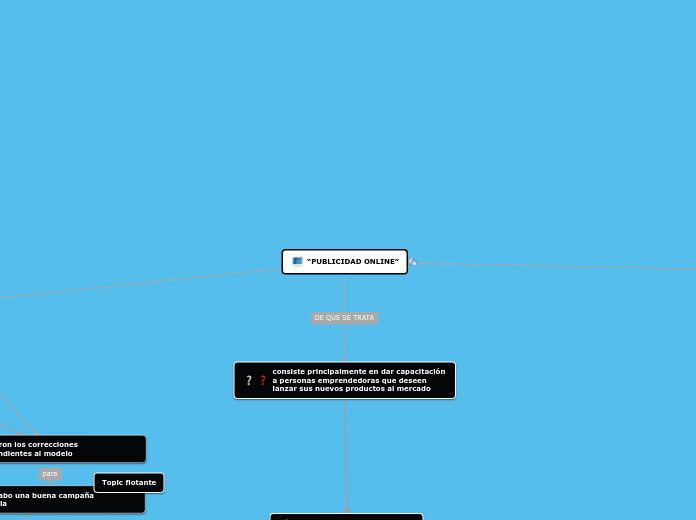 “PUBLICIDAD ONLINE” - Mapa Mental
