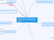 Chapter 1 : Introduction To Management - Mind Map