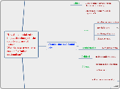How did colonial rule impact the change in...- Mind Map