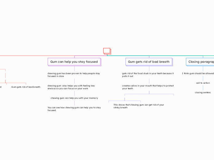 ` - Mind Map