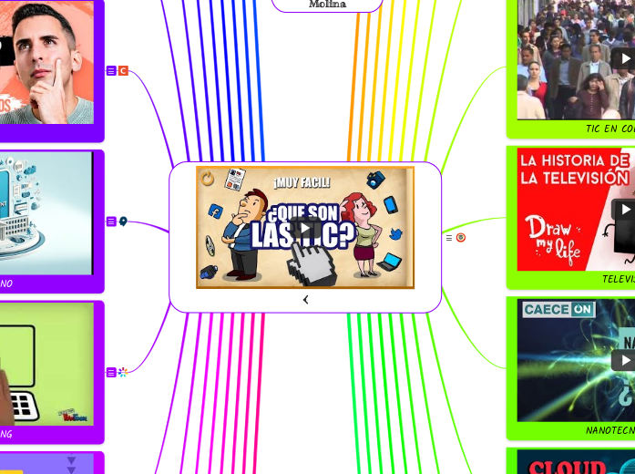 &lt; - Mapa Mental