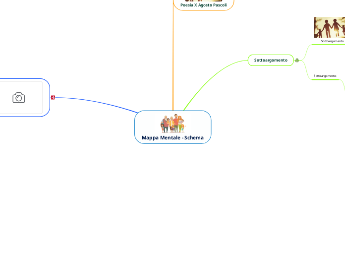 Mappa Mentale - Schema - Mapa Mental