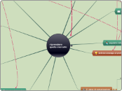 riprendere
quota mercato - Mappa Mentale