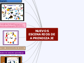 NUEVOS ESCENARIOS DE APRENDIZAJE - Mapa Mental
