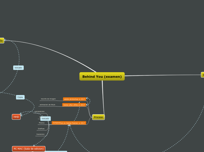 Behind You (examen) - Mapa Mental