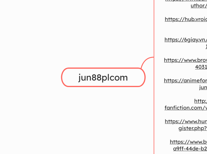 jun88plcom - Mindmap