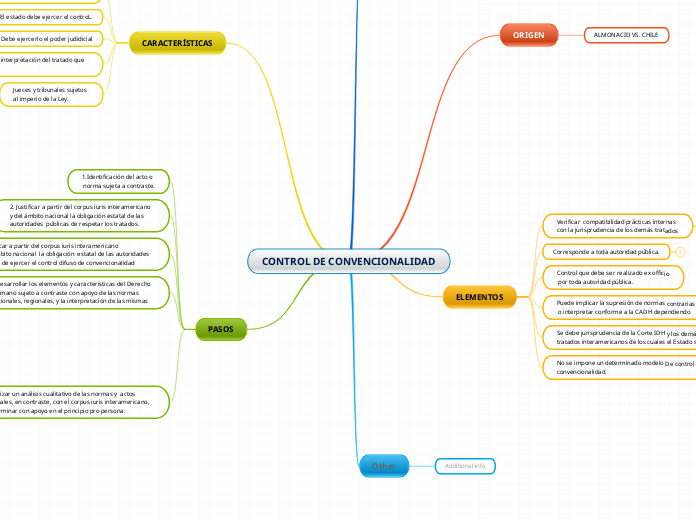CONTROL DE CONVENCIONALIDAD