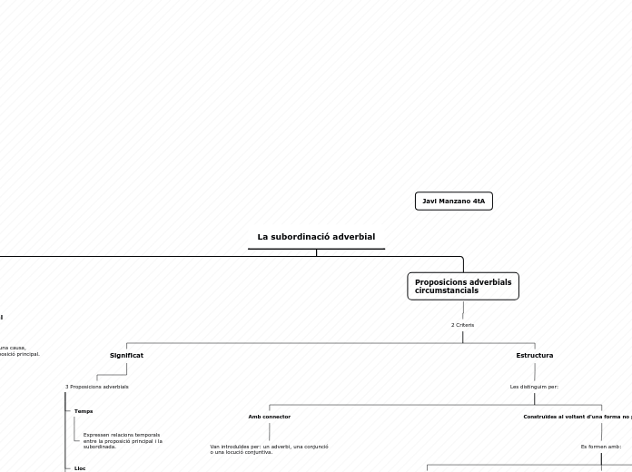 La subordinació adverbial - Mapa Mental