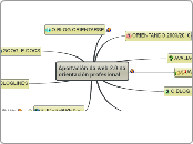 Aportación da web 2.0 na orientación pr...- Mapa Mental