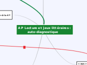 AP Lecture et jeux littéraires :
    ...- Carte Mentale