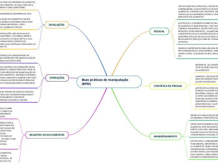 Boas práticas de manipulação (BPM) - Mapa Mental