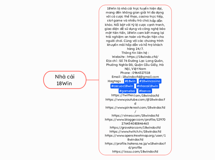 Nhà cái
 18Win - Mindmap