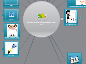 FFNUM outils collaboratifs web 2.0 - Carte Mentale