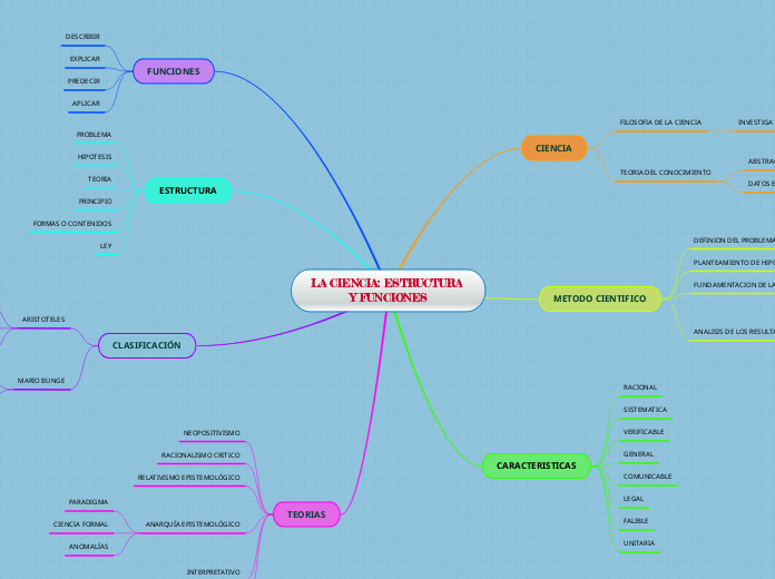 LA CIENCIA: ESTRUCTURA Y FUNCIONES