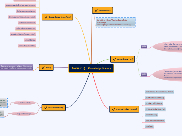 สังคมความรู้  : Knowledge Society