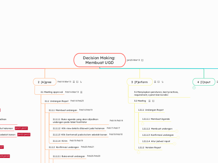 Decision Making: Membuat UGD