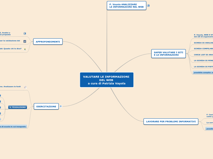 VALUTARE LE INFORMAZIONI DA SITI WEB ...- Mappa Mentale