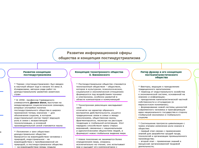 Развитие информационной сферы
общества и концепция постиндустриализма