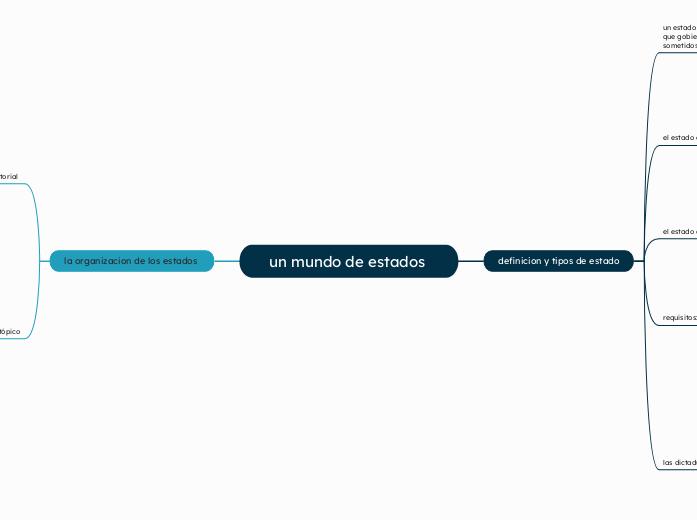 un mundo de estados 