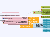 การเจริญเติบโต - Mind Map