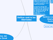 Delitos contra las libertades - Mapa Mental