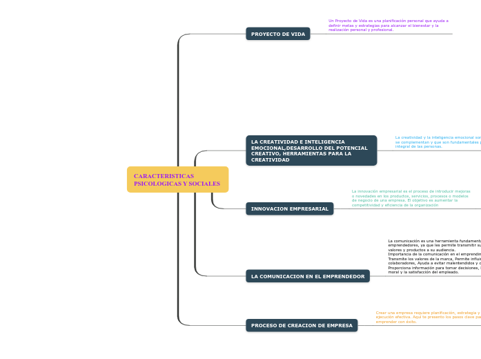 CARACTERISTICAS PSICOLOGICAS Y SOCIALES - Mapa Mental