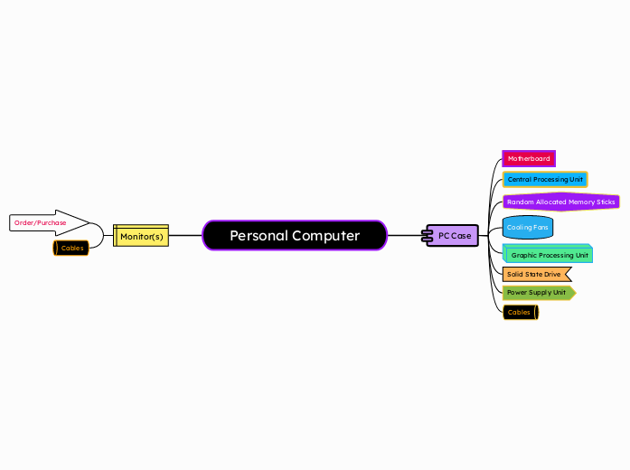 Personal Computer
