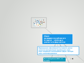 Sample Mind Map - Mind Map