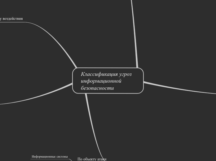 Классификация угроз информационн...- Мыслительная карта