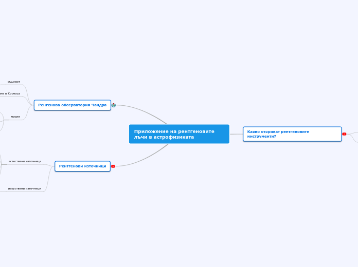 Приложение на рентгеновите лъчи в астрофиз...- Mind Map