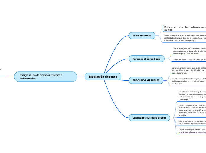 Mediación docente - Mind Map