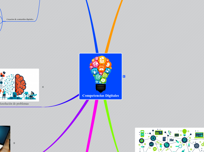 Competencias Digitales - Mapa Mental