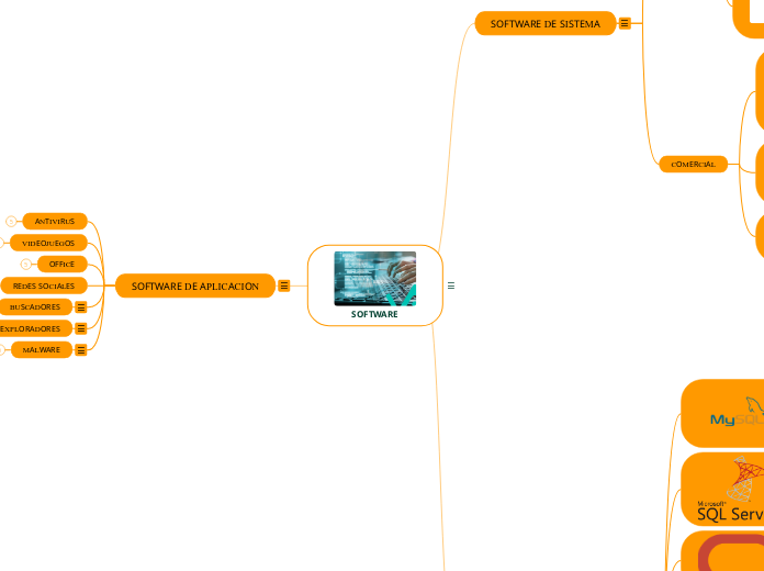 SOFTWARE - Mapa Mental
