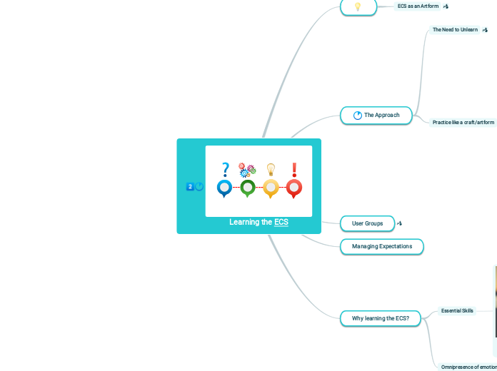 Learning the [https://ecs-mm.emotioncoachi...- Mind Map