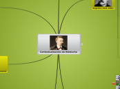 Contextualización Nietzsche - Mapa Mental
