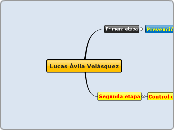 Lucas Ávila Velásquez - Mapa Mental