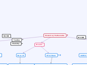 Elementary Mathematics - Mind Map