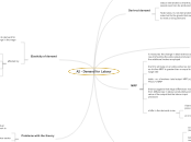 A2 - Demand for Labour - Mind Map