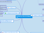 Developing a Makerspace - Mind Map