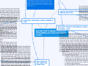 Gender Treatment
(Women's rights) - Mind Map