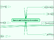 Darwin and his theory of evolution - Mind Map