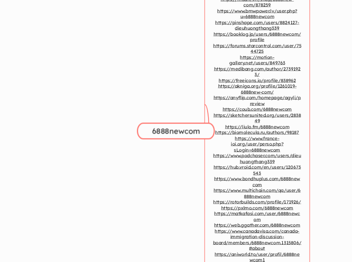 6888newcom - Mindmap