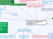 Autonomie des établissements et const...- Carte Mentale