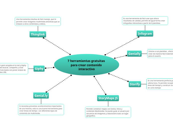 7 herramientas gratuitas para crear con...- Mapa Mental